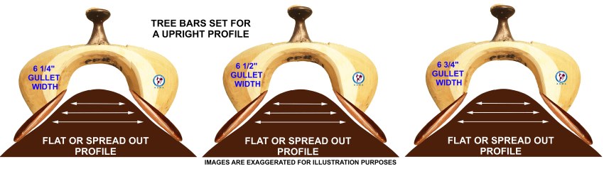 saddle-fit